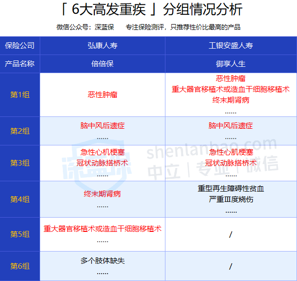 
重疾险多次赔付好还是一次赔付好？一文读懂！‘IM电竞官网’(图3)