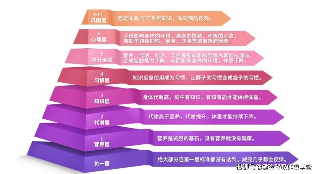 IM电竞|
熬夜肥胖怎么减？居家瘦覃健玲提议七层定制 越发科学并不易反弹(图7)